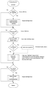DisplaySpeed-logic_R-a